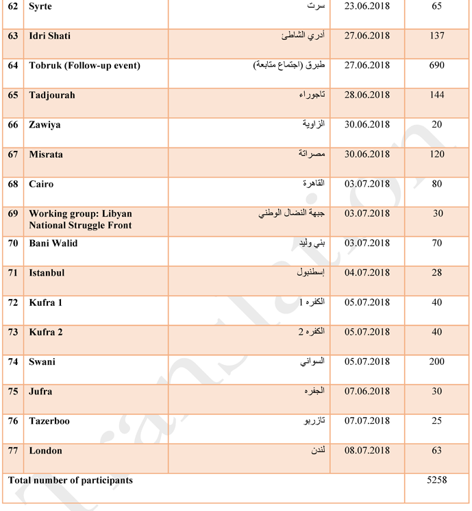 اولي هو او أولي غير عدد العدد ٢٨ العدد ٢٨